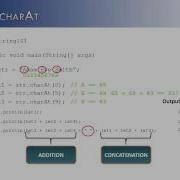 String Part 2 CharAt Java