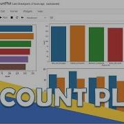Python Seaborn 2 Creating A COUNT PLOT Or FREQUENCY PLOT To See The Frequency Distribution