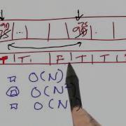 Shuffle Runtime Solution Design Of Computer Programs