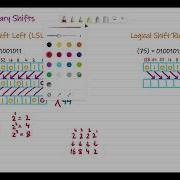 Logical Binary Shifts