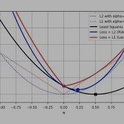 Lecture 2 1 Linear Models For Regression