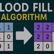 LeetCode 733 Flood Fill Java Code Dry Run
