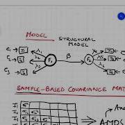 CB SEM Module 4 Lecture 1 Introduction To SEM