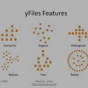 Webinar YFiles