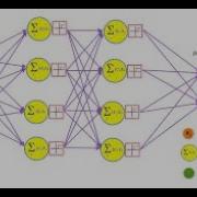 Introduction To Pytorch Linear Model