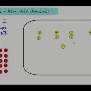 Dividing Integers With A Bank Model Deposits