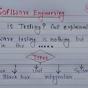 What Is Testing Full Explanation Software Engineering