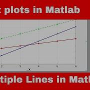How To Customize Plots In Matlab Edit Plots In Matlab Multiple Lines In Matlab