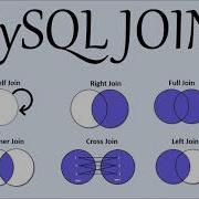 MySQL Left Join Tutorial Beginner Tutorial With Examples
