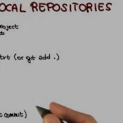 GIT Recap Local Repositories Georgia Tech Software Development Process