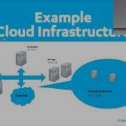 Bruno Almeida Using OpenStack In A Demanding Production Environment
