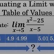 Finding A Limit With A Table Of Values Calculus