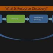 Learning Python Web Penetration Testing What Is Resource Discovery Packtpub Com