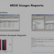 Learn MDX Fundamentals