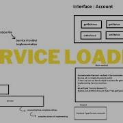 Service Loader Class Java ServiceLoader Class Chirag E Sehar