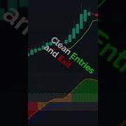 Supertrend MACD Secret Tradingview Strategy