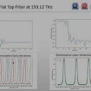 PIC Circuit Optimization Using Compact Models With Physical Parameters