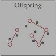 Genetic Algorithm Binary Encoded