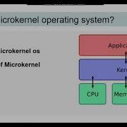 What Is Microkernel Operating System Microkernel Explain Os Tutorials Digitalsoftecs