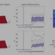 RMDO2023 Mesh Estimation For Abrupt Deformations Of Texture Less Objects