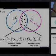 Attention Approximates Sparse Distributed Memory