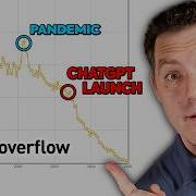 AI Just Killed Another Company StackOverflow