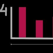 How To Make Chart Responsive In Chart JS 4