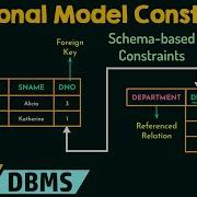 Relational Model Constraints