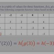 Compositions Of Functions Using Tables