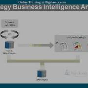 Microstrategy Online Training