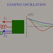 Mass Spring Damper Easy Walkthrough Step By Step