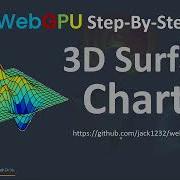WebGPU 42 3D Surface Charts