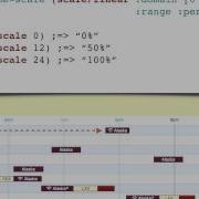Statistical Graphics In ClojureScript