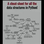 A Cheat Sheet For All The Data Structures In Python