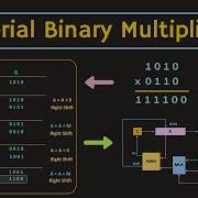 Serial Binary Multiplier Sequential Binary Multiplier Using Add And Shift Method