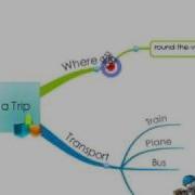 IMindMap 5 Moving Branches