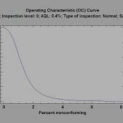 Acceptance Sampling For Attributes MIL STD 1916 And ANSI Z1 4