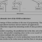 Instruction Level Parallelism PART2 SIMD Array Processor