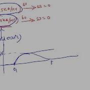 Integral Controller I Mode Part 1