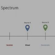 SOC 30 1 Spectrums