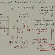 Leetcode Longest Palindromic Subsequence Dynamic Programming