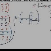 14 Floyd Warshall Algorithm Questions To Find All Pair Shortest Path