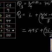 HOW TO CALCULATE QUARTILE DEVIATION OF GROUPED DATA
