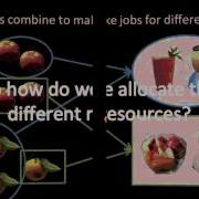 Multi Resource Allocation