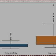 How To Create A Boxplot Using STATCRAFT P 5 Number Summary Statistics