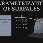 Parametrization Of Surfaces