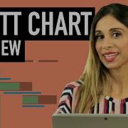 Project Plan In Excel With Gantt Chart Plan Actual Progress In ONE VIEW
