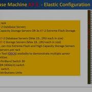 An Overview Of Exadata X7 Database Machine