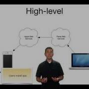 Remote Push Notifications On IOS Devices Using Parse Infrastructure