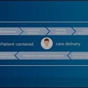 Philips Interoperability Solutions Enabling Patient Centered Care Through Seamless Data Exchange